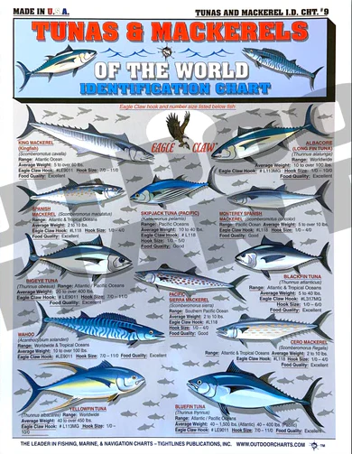 Tightlines Fish ID #9 Chart - Tuna & Mackerel